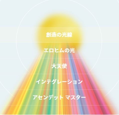 プロテクション アンド マインドフルネス 24金のビーズ（マリンブルー