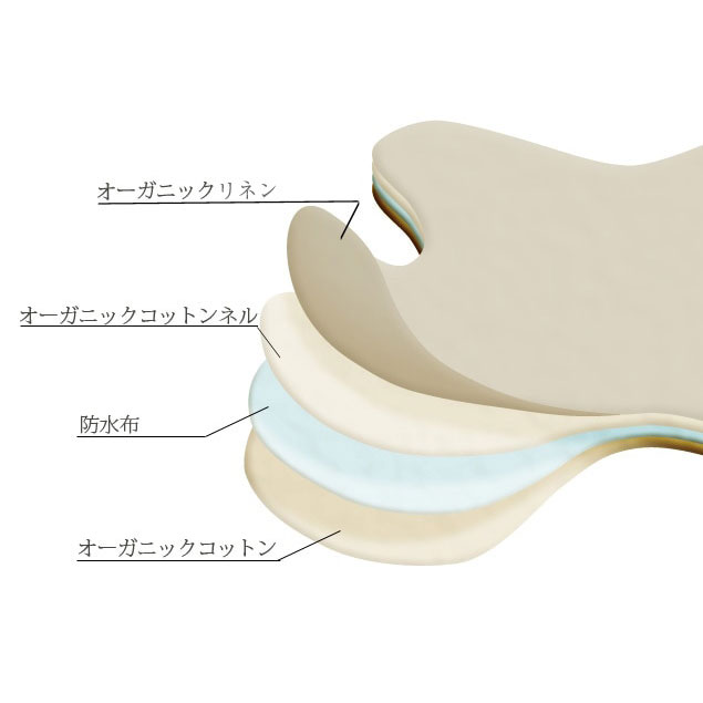 おりものライナー ［おりもの・軽い日用］リネン ひょうたん型(防水布あり)【ネコポス可】