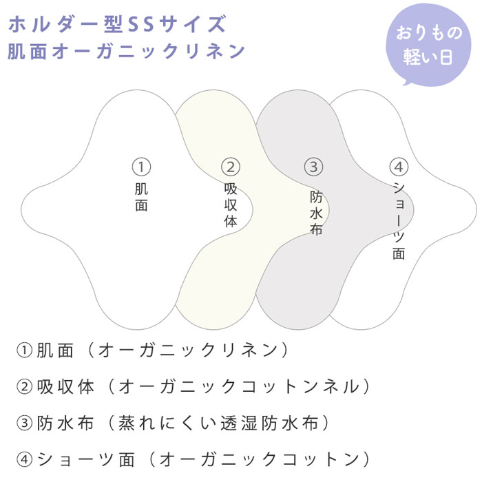 布ナプキン［おりもの・軽い日用］　ホルダーSSサイズ &パッド1枚セット　(防水布あり)　アルティメイト　軽失禁尿モレ【ネコポス可】