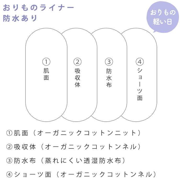 防水おりものライナー(ミニ) ［おりもの・軽い日用］コットンニット(防水布あり)Reicarino∞bon 軽失禁【ネコポス可】