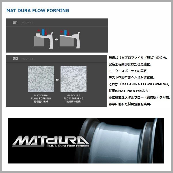 送料無料 GR86 86 BRZ ENKEI エンケイ Racing Revolution GTC01RR マットダークガンメタリック 8.5J +42 PCD100-5 225/40R18　 ヨコハマ AVID タイヤ ホイール 4本セット