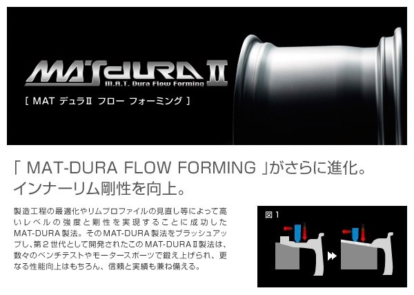 送料無料 WRX GRヤリス シビック エンケイ レーシングレボリューション NT03RR マットダークガンメタ 8.5J +42 5穴 PCD114.3 4本