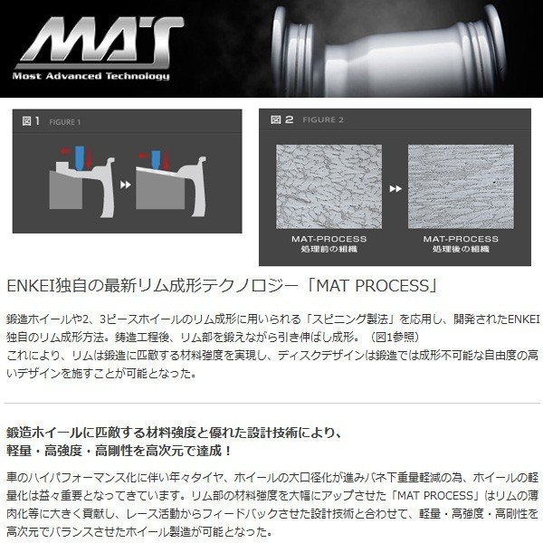 送料無料 ENKEI エンケイ パフォーマンスラインPF01 スパークルシルバー 15インチ　5.0J +45（4穴PCD100） 国産ホイール 4本セット 軽自動車用 N-BOX アルト ミラ ワゴンR キャスト ムーブ タント スペーシア など