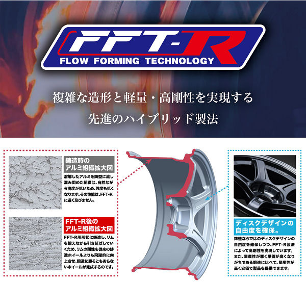 送料無料 GR86 86 BRZ カローラスポーツ スピードスター SSR GTX01