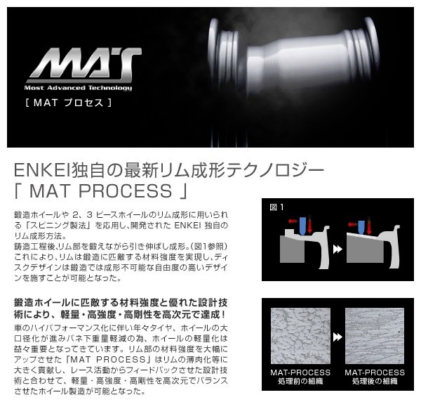送料無料 4本 ENKEI Racing レーシング RPF1 SBC メッキ 15inch 7.0J+35 4H PCD100 4本 国産・軽量アルミホイール 1本当たりの重量：4.8kg~ メーカー正規品