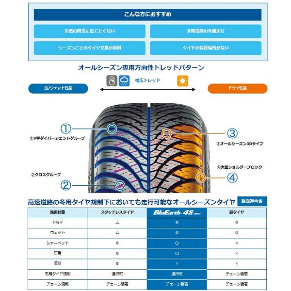 送料無料 タント N-BOX ムーヴ スペーシア など オールシーズンタイヤ 155/65R14 ヨコハマ ブルーアース4S AW21 ティラードIOTA ブラックポリッシュ