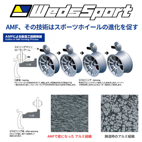 送料無料 WEDS sport ウェッズ スポーツ SA-27R EJ-BRONZE イー