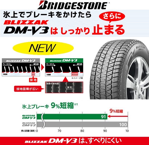 送料無料 ハリアー RAV4 デリカD5 などに 225/65R17 スタッドレス ブリヂストン ブリザック DM-V3 スタッドレスタイヤ アルミホイールセット