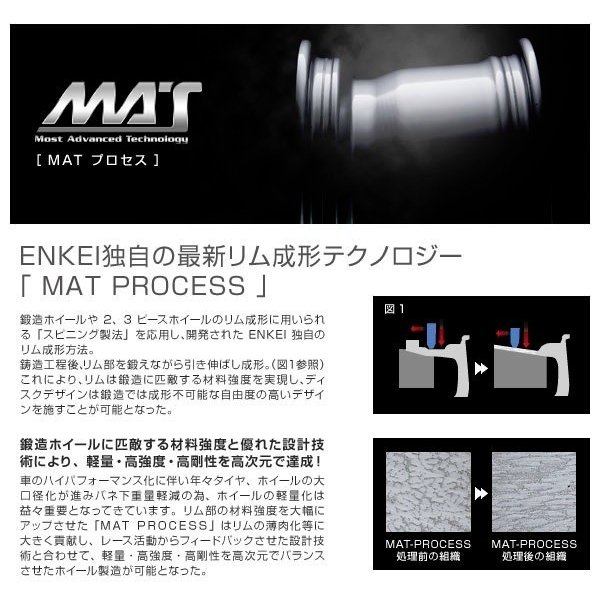 送料無料 ENKEI エンケイ レーシング RPF1 15inch 7.0J +35 4穴PCD100 シルバー 国産 軽量ホイール 4本