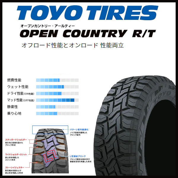 送料無料 デリカD5 カローラクロス などに TOYO トーヨー オープンカントリー R/T 225/55R18 ブラックレター ラストラーダ アヴェンチュラ リンクルブラック タイヤ アルミホイール4本セット