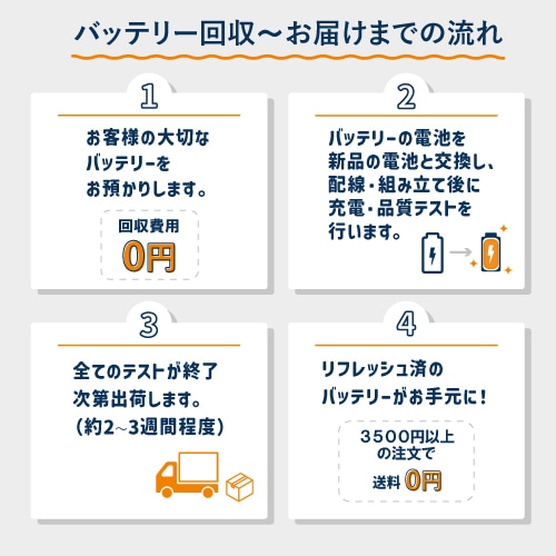 ジナー 対応 バッテリー V290 リフレッシュ（純正品お預かり再生/セル交換） アントンバウアー 対応 バッテリー DIONIC(91Wh) リフレッシュ（純正品お預かり再生&frasl;セル交換） |   お客様のバッテリー引取→電池交換→再生 リサイクルバッテリー 送料無料 回収サービス リサイクル 再生バッテリー 電池パック 充電池 再利用 | |  オフィス／店舗用品トップジャパン