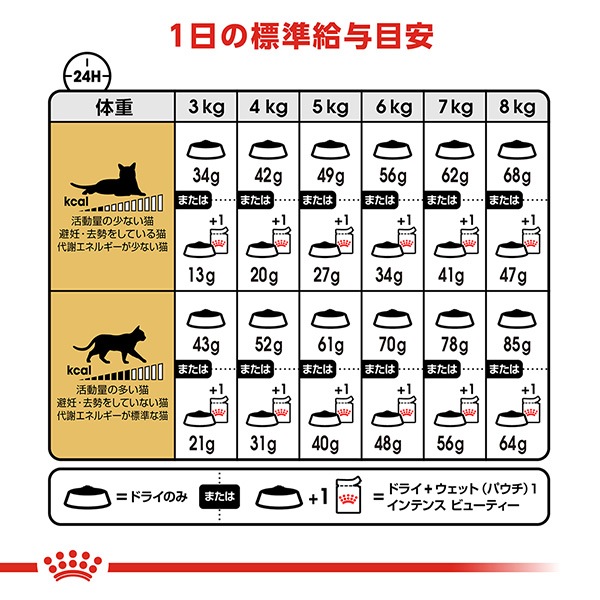 ������륫�ʥ� FBN �饰�ɡ��� 400g