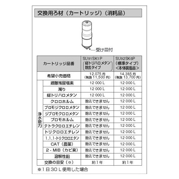 Panasonic - tkb6000C1 SESU92SK6P フォンテ４対応　カートリッジ Panasonic アルカリイオン整水器 カートリッジ | SESU92SK6P