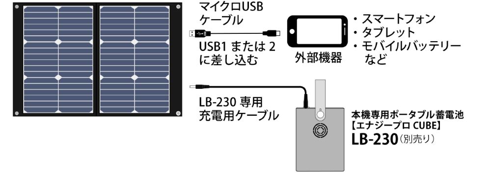 ���ʥ�����˥å�CUBE ���ѥ����顼�ѥͥ�LBP-40