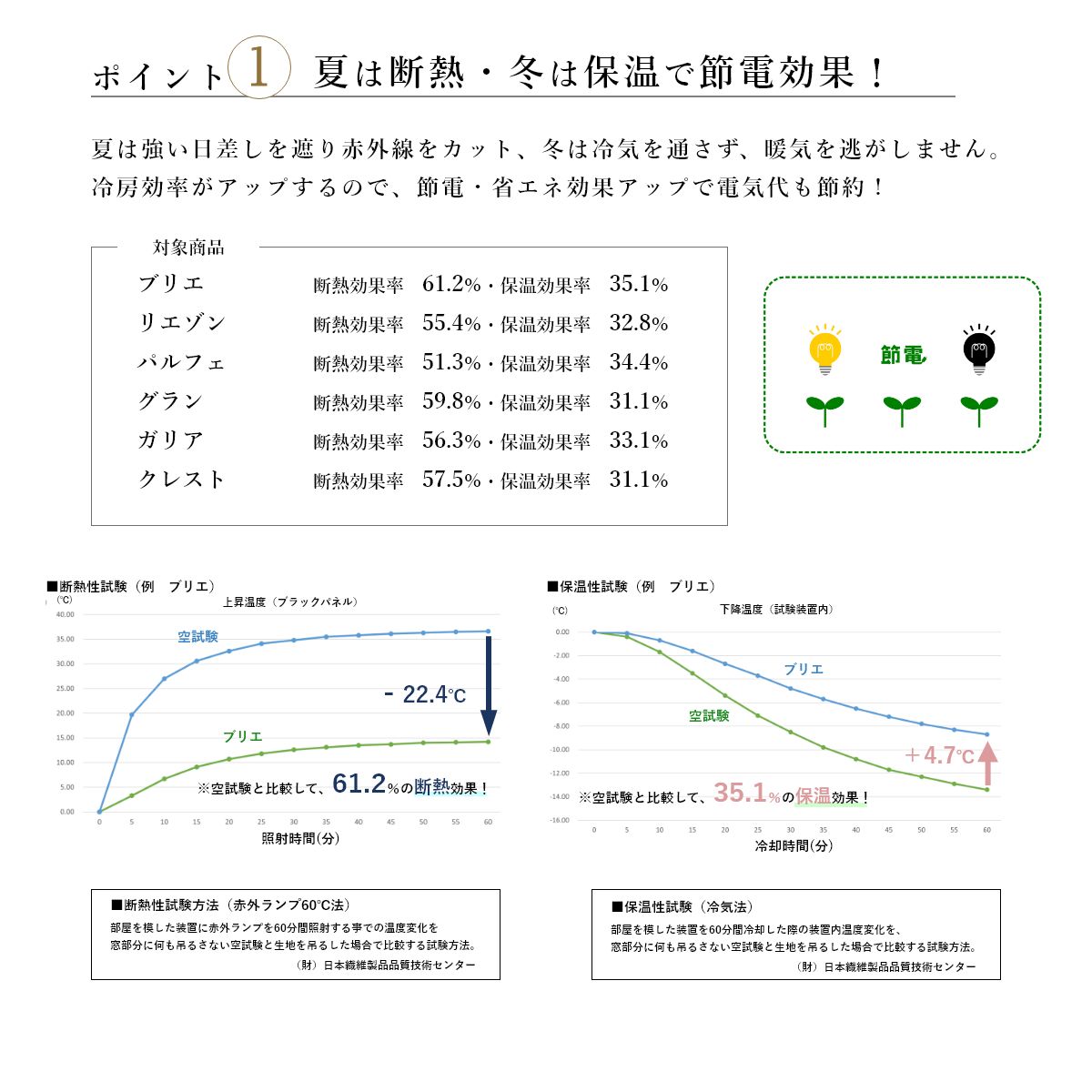 �������������ƥ�  ����åȥץ�ߥ�