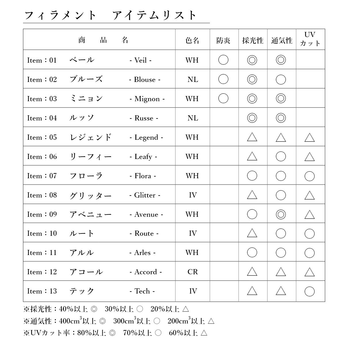 �������������ƥ󡡥ե������