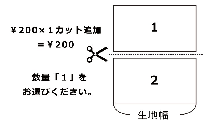 ���Ϥ��ɲå��åȡ������å��ɲä��Ȥˡ����