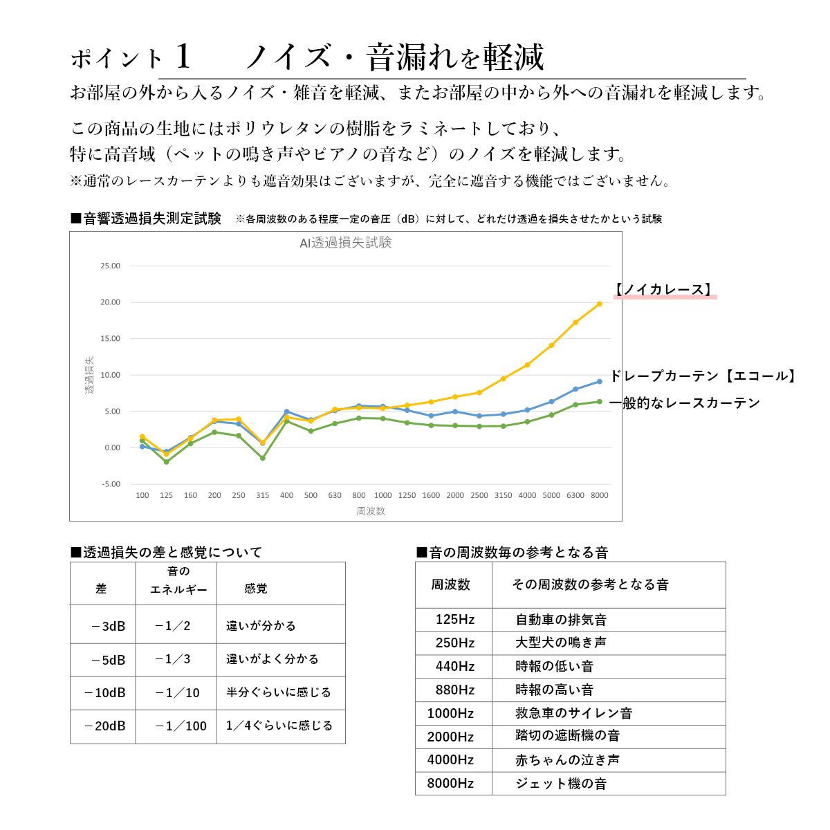 ץоݾʡۡɲƥ󡡥Υ졼