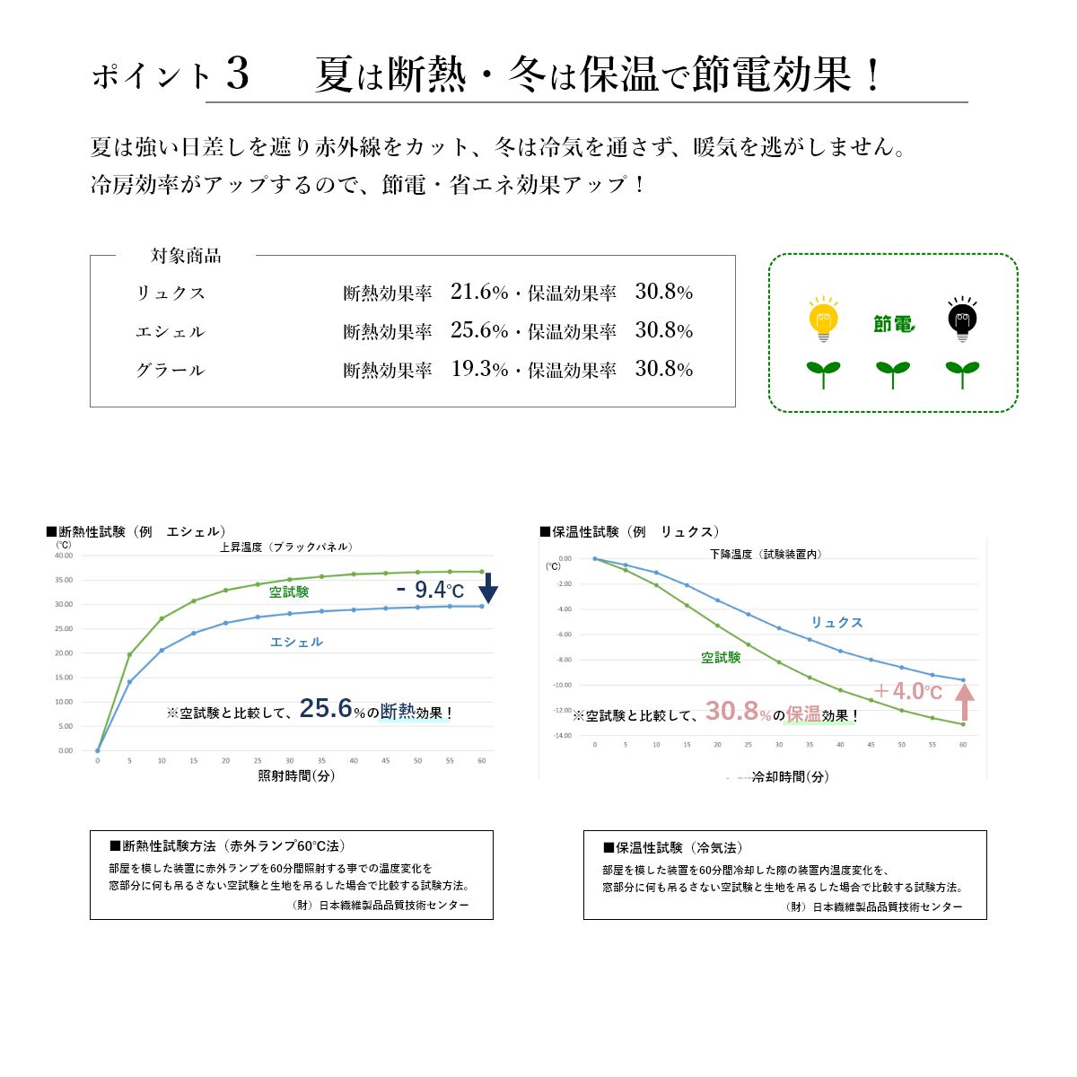ץоݾʡۡɲƥ󡡥Υ졼