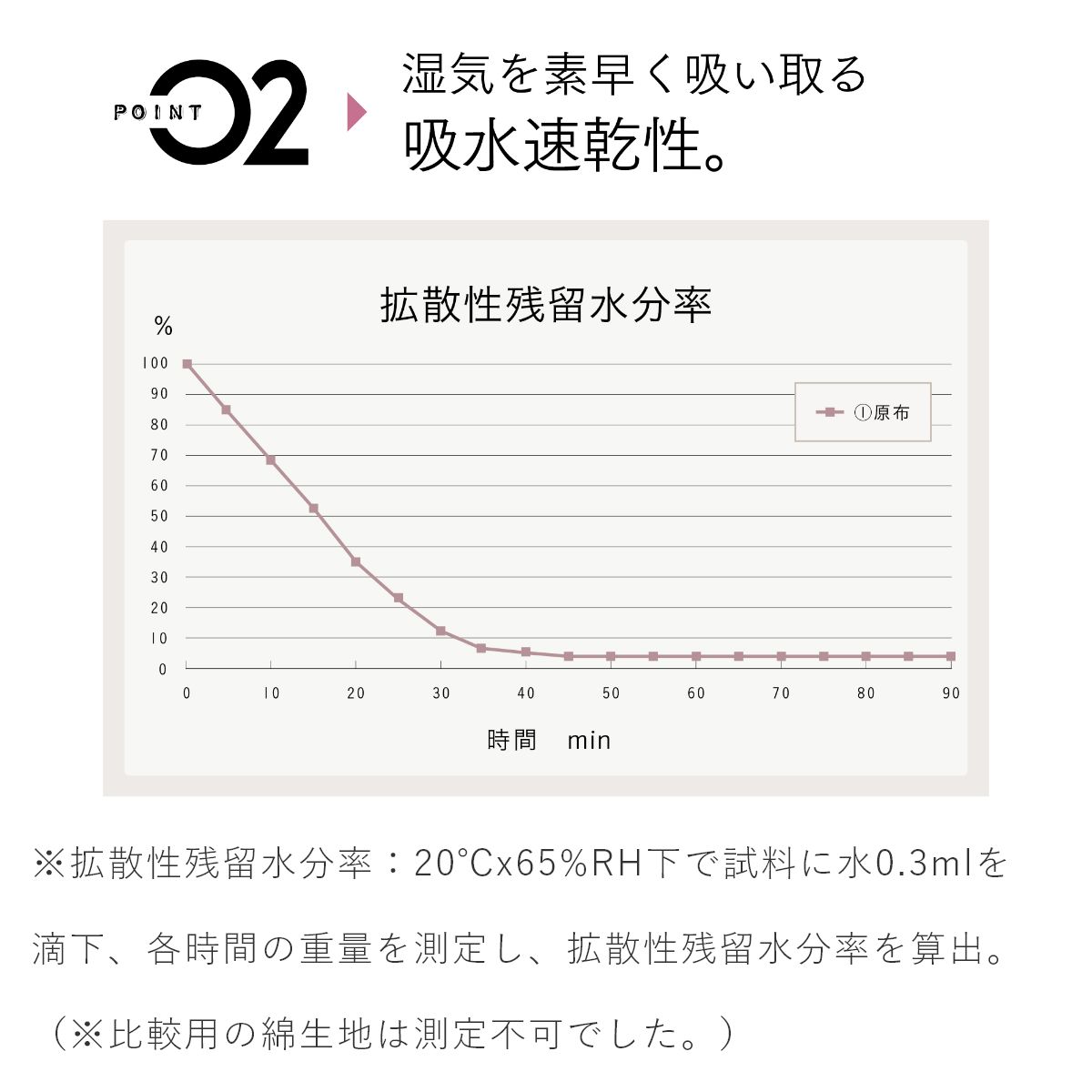 ���������ץ����������оݾ��ʡۥץ��ǥ塼���Хå�