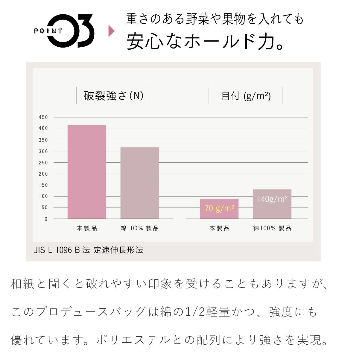 ���������ץ����������оݾ��ʡۥץ��ǥ塼���Хå�