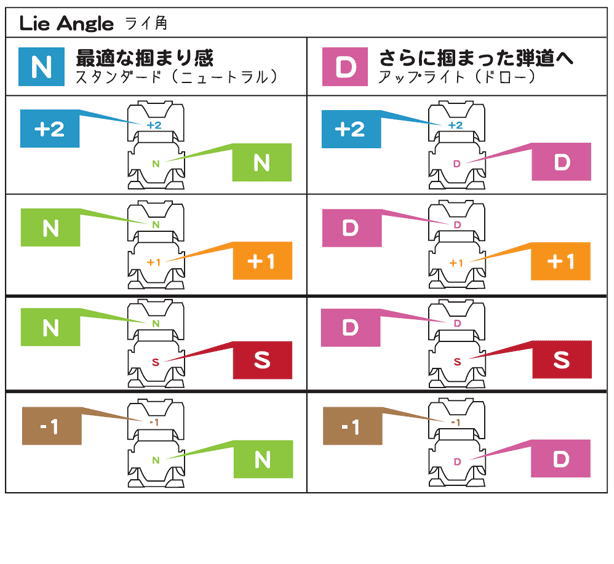 BANG FAIRWAY 3W 5W Waoww(ワオ)｜地クラブカスタム【ゴルフ工房リバイヴ】