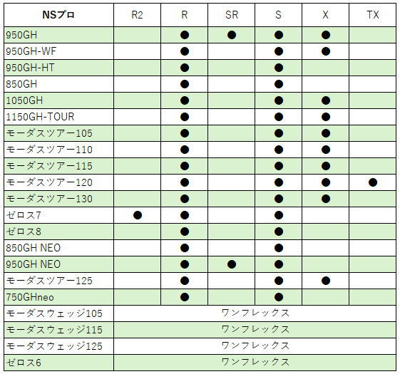 KM-700 三浦技研 アイアン 単品・セット｜三浦技研正規取扱店