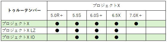 KM-700 三浦技研 アイアン 単品・セット｜三浦技研正規取扱店