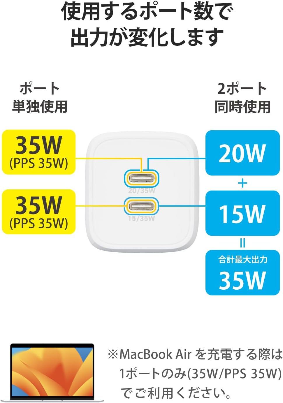 ELECOM エレコム キューブAC充電器 EC-AC4135WH (Type-C 2ポート 最大35W USB Power Delivery PPS 対応) ホワイト