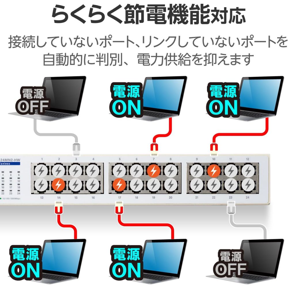 ELECOM エレコム Giga対応24ポートスイッチ(金属筐体/電源内蔵)EHC-G24MN2-HW(スイッチングハブ 静音性 ファンレス )ホワイト
