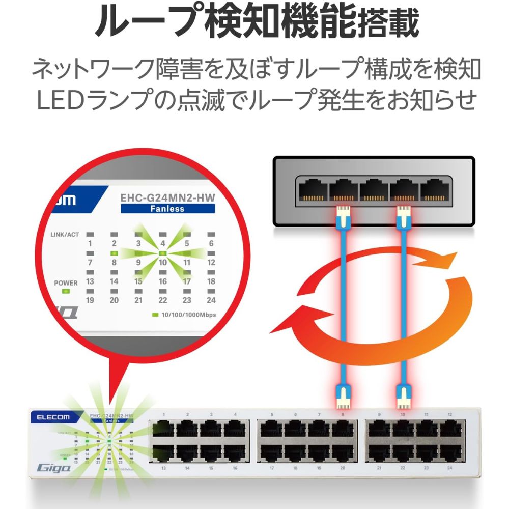 ELECOM エレコム Giga対応24ポートスイッチ(金属筐体/電源内蔵)EHC-G24MN2-HW(スイッチングハブ 静音性 ファンレス )ホワイト