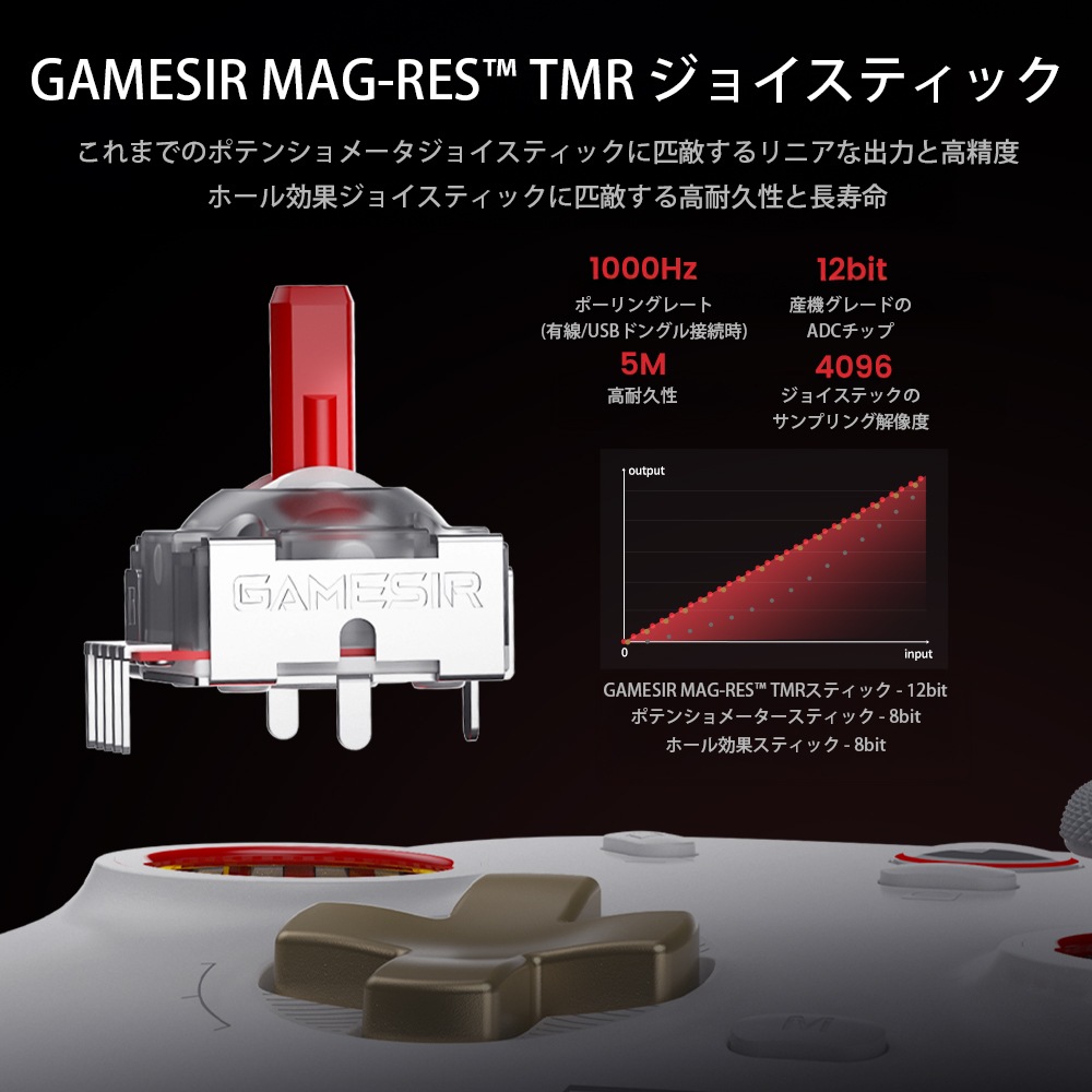 GameSir Cyclone2 Bundle White 無線 有線ゲームコントローラー ( Switch Windows PC Android iOS Bluetooth 2.4GHz USB Type-A 6軸ジャイロ ターボ マクロ 背面ボタン 振動あり マイクロスイッチ 充電台付き )