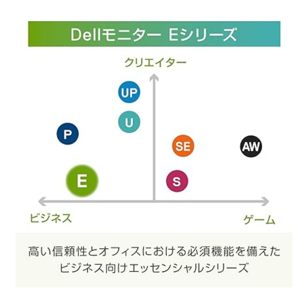 Dell デル・テクノロジーズ 液晶ディスプレイ 17 モニター E1715S ( 17型 スクエア TN SXGA 非光沢 Display Port D-Sub チルト Vesa 3年間保証 ) ブラック