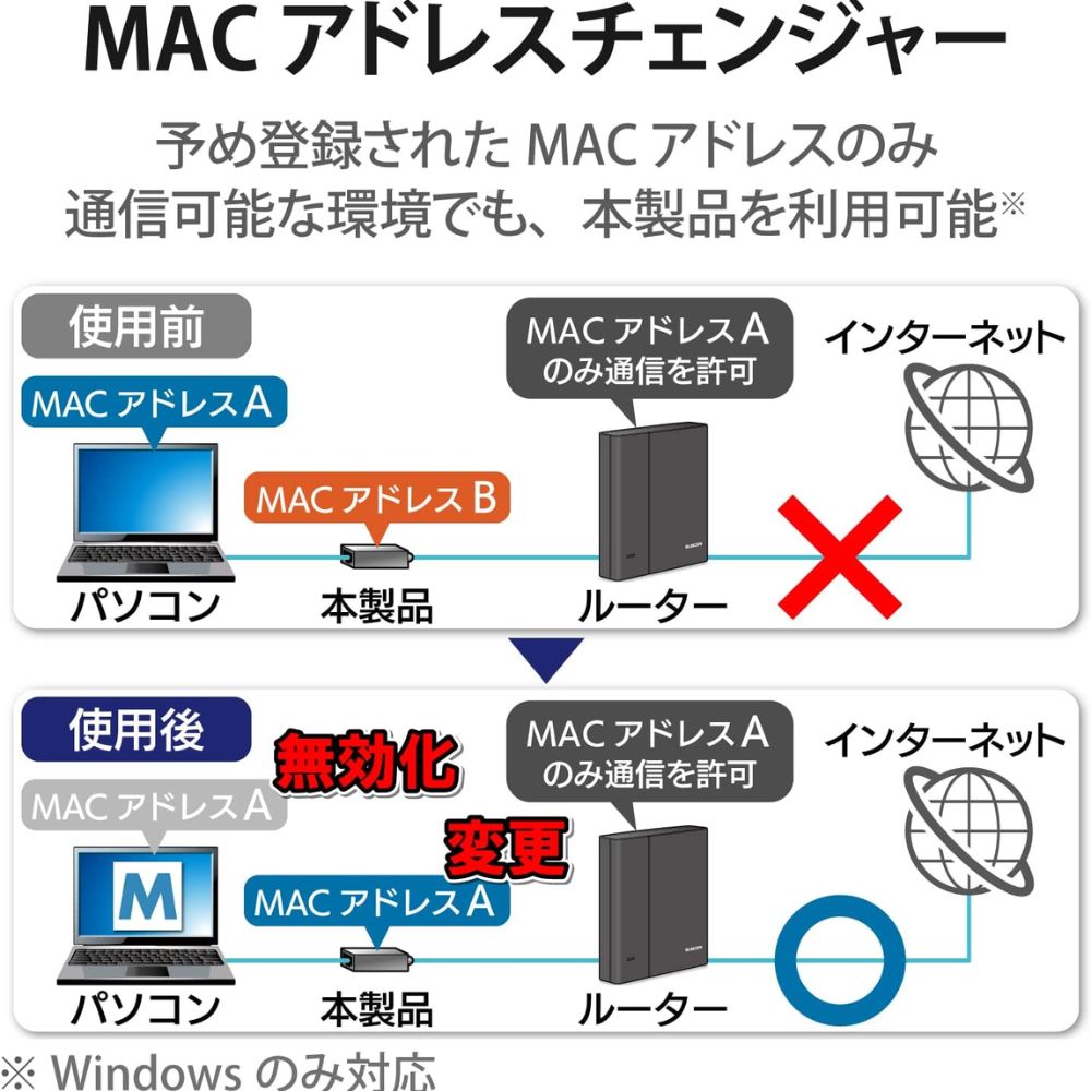 ELECOM エレコム USB Type-C(TM)コネクター 1Gbps 有線LANアダプター EDC-GUC3V2-W ( 有線LANアダプター USB LAN 変換アダプタ lanアダプター イーサネットアダプタ LANポート ) ホワイト