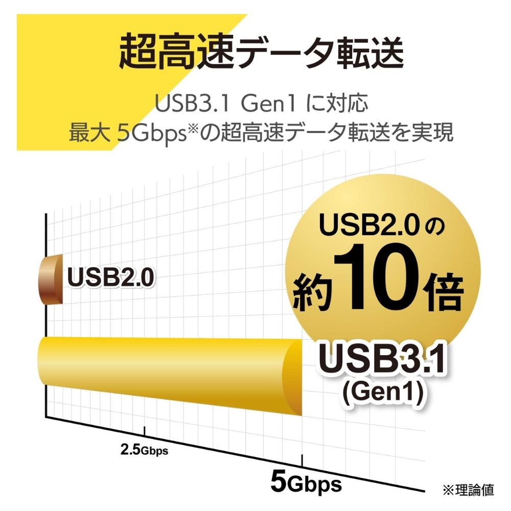 ELECOM エレコム USB Type-C接続 4ポート USB3.1ハブ U3HC-A429BXWH ( バスパワー Type-Cオス Type-Aメス 15cmケーブル ) ホワイト