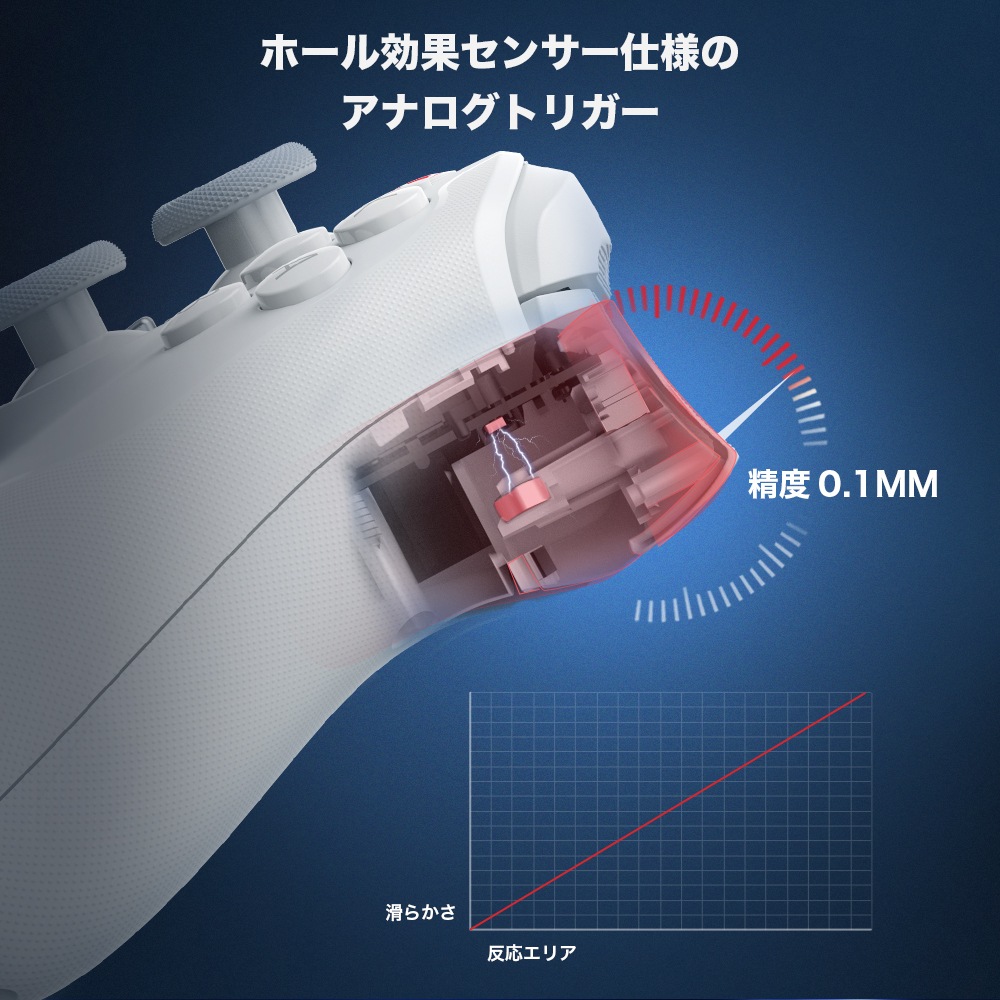 GameSir T4 Cyclone 無線 有線ゲームコントローラー (Switch Windows PC Android iOS USB-C Bluetooth マクロ 6軸ジャイロ バイブレーション )ホワイト