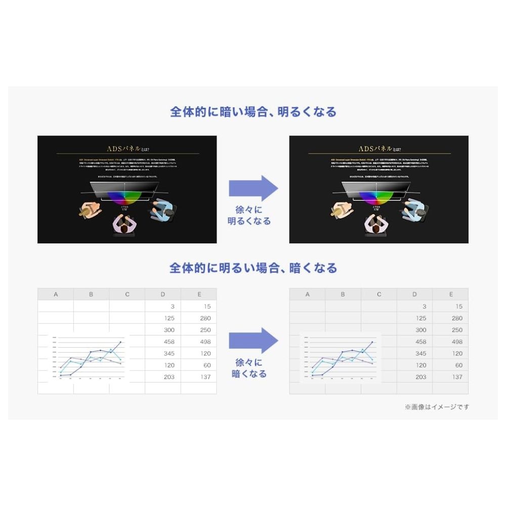 I-O DATA アイ・オー・データ モニター LCD-DF221EDW-A (21.5型 フルHD ADS 非光沢 HDMI DisplayPort D-Sub チルト 内蔵スピーカー VESA 5年間保証) ホワイト