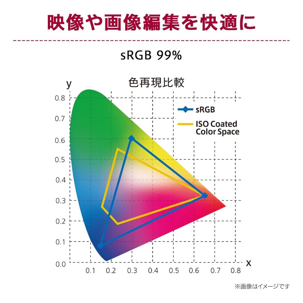 LG Electronics モニター 液晶ディスプレイ 27BA450-B ( 27型 フルHD IPS 非光沢 DisplayPort D-sub HDMI チルト スイベル ピボット 高さ調整 Vesa 内蔵スピーカー 3年間保証 )