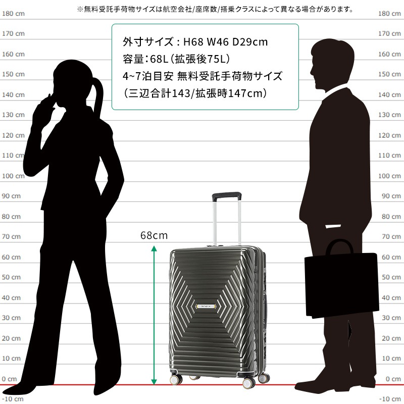 サムソナイト スーツケース 受託手荷物 アストラ スピナー68 Mサイズ