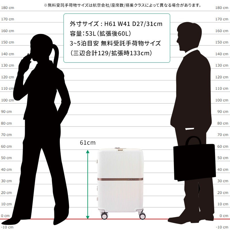 サムソナイト スーツケース 受託手荷物 ミンター スピナー61 EXP M