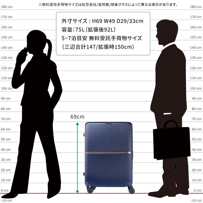 サムソナイト スーツケース 受託手荷物 ミンター スピナー69 EXP