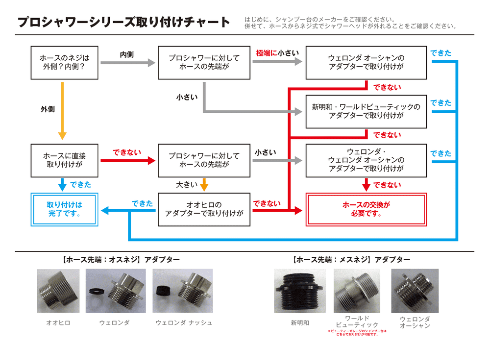�ץ������إåɥ��� PS-B6A