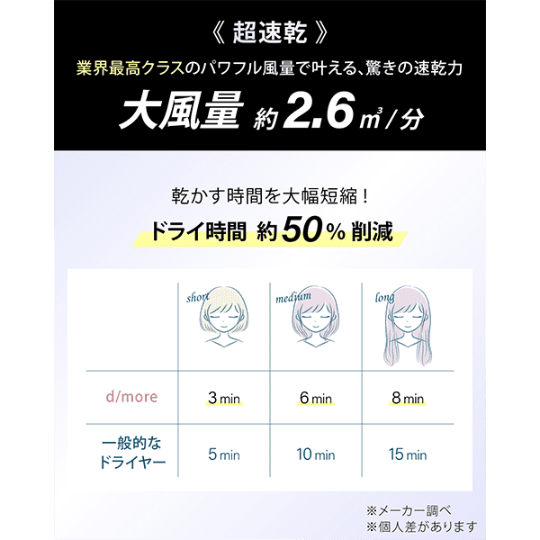 radiant hair dryer d/more(ǥ⥢) å