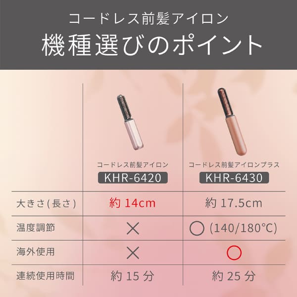  ɥ쥹ȱץ饹 KHR-6430/P ԥ