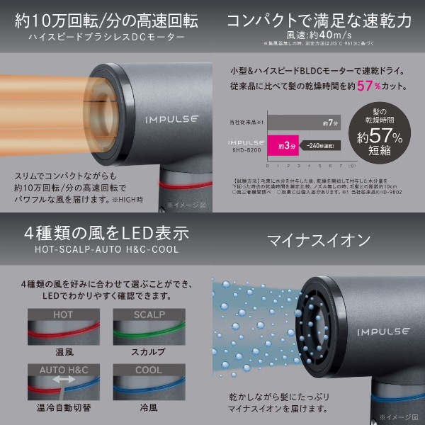 �������� ����ѥ륹 �ϥ����ԡ��ɥޥ��ʥ�������ɥ饤�䡼 KHD-B200/H ���졼