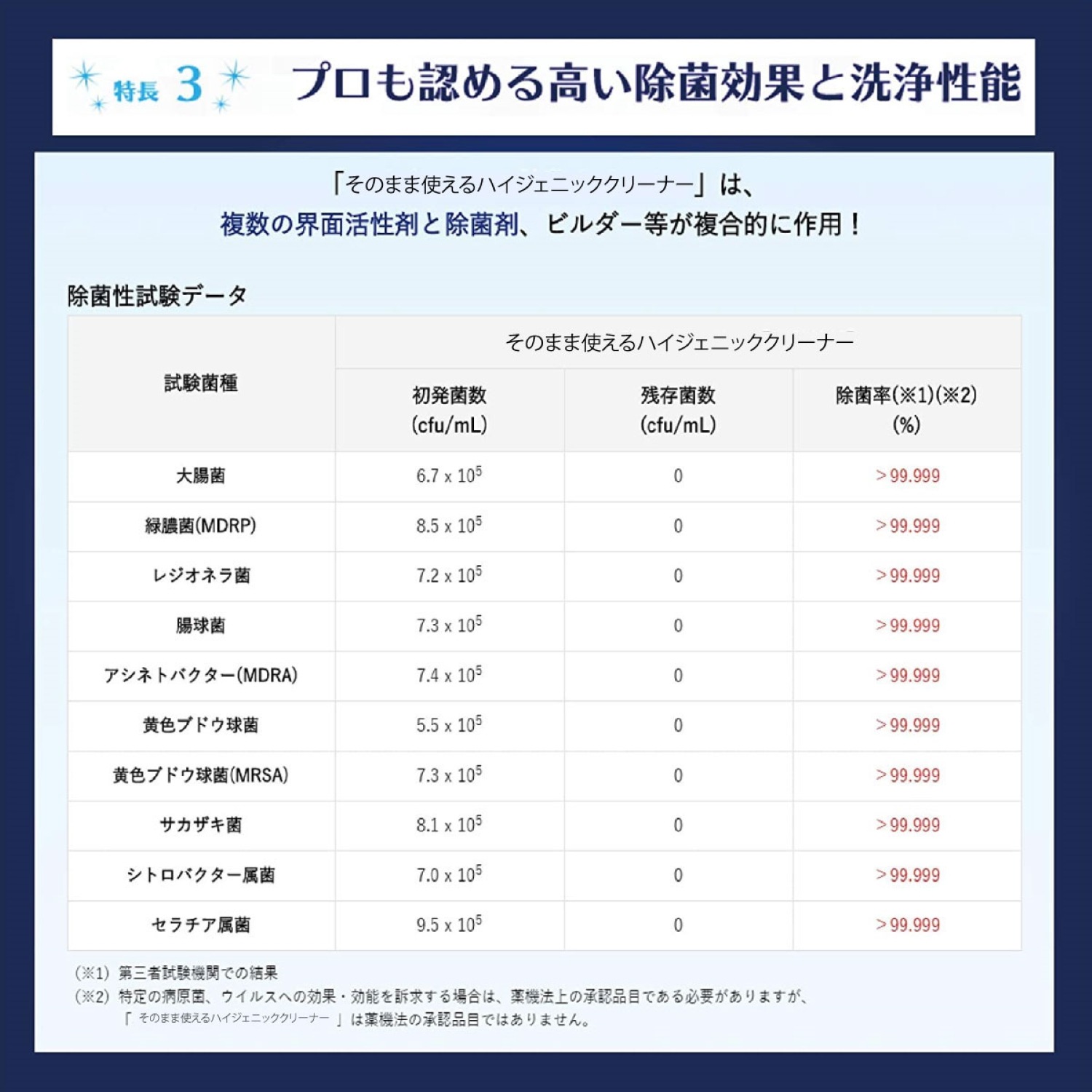 そのまま使えるハイジェニッククリーナー 18L 【リンレイ公式プロ