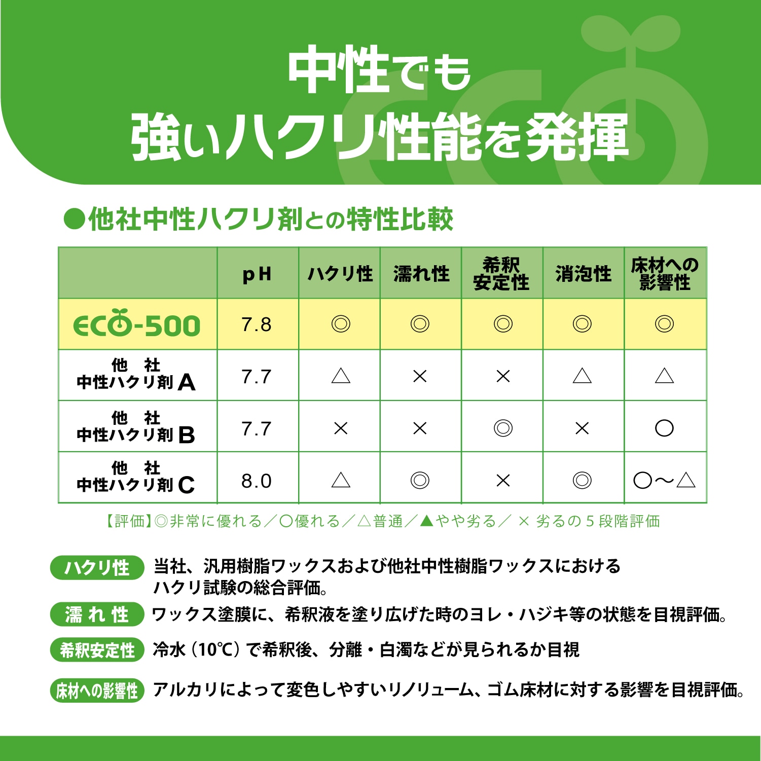 ECO－500 18L 【リンレイ公式プロショップ】