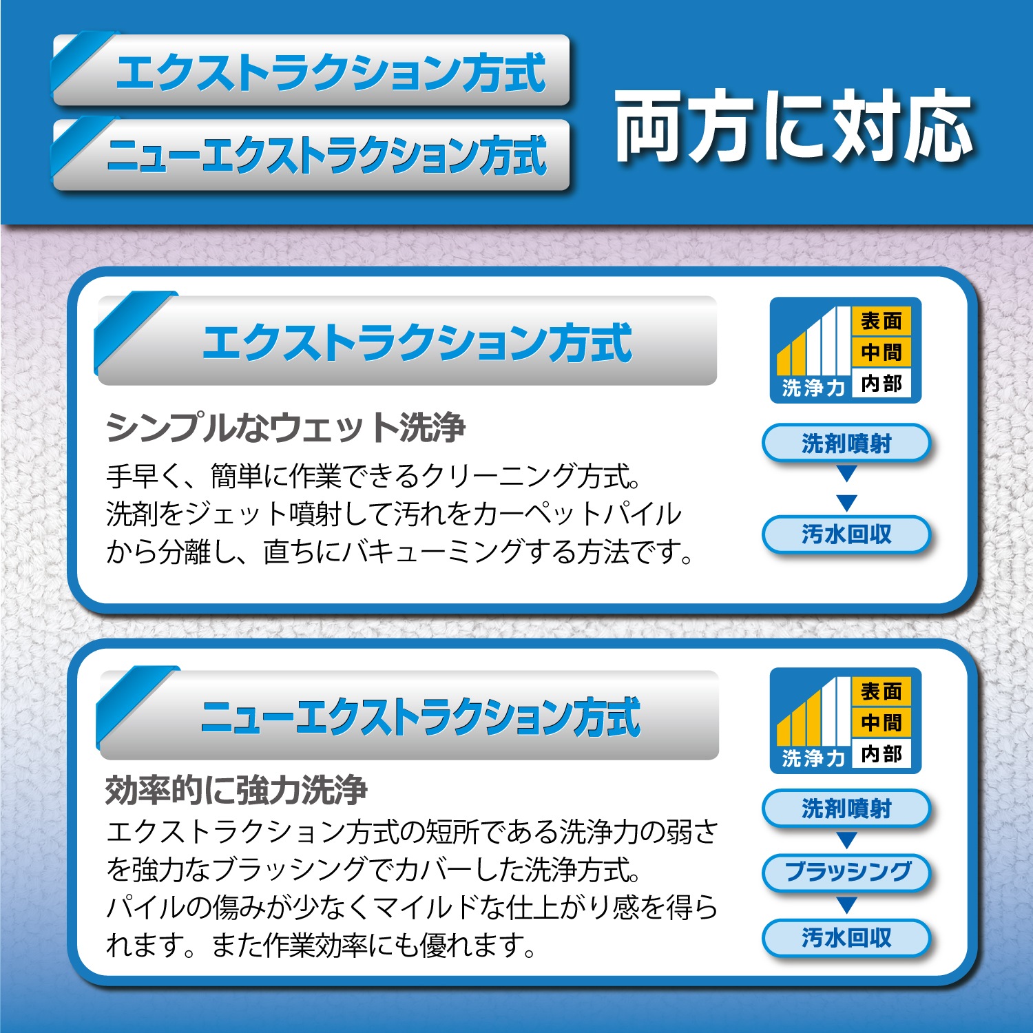 無発泡性クリーナー 18L 【リンレイ公式プロショップ】