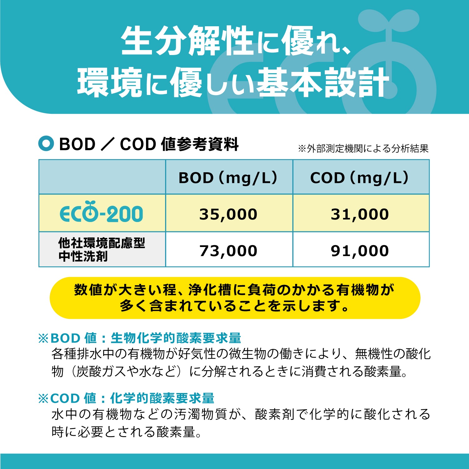 ECO－200 18L 【リンレイ公式プロショップ】