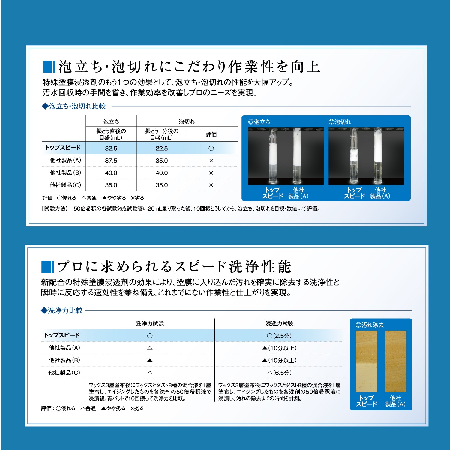 トップスピード2 18L 【リンレイ公式プロショップ】